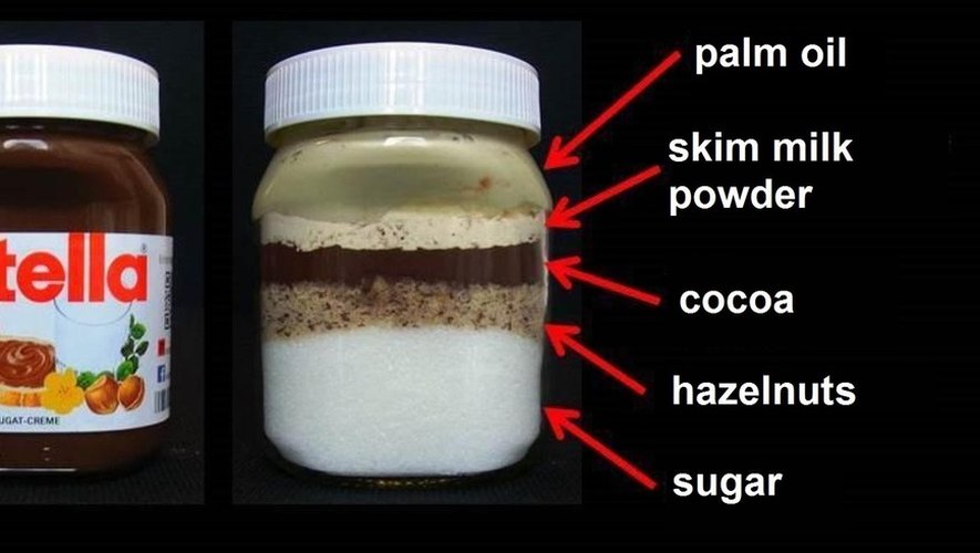 proportions nutella